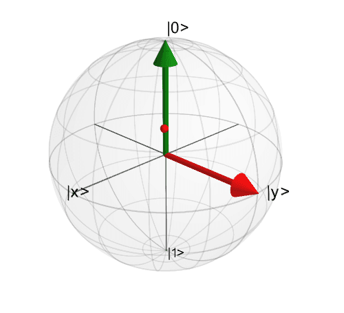 Quantum Gate Visualizer thumbnail