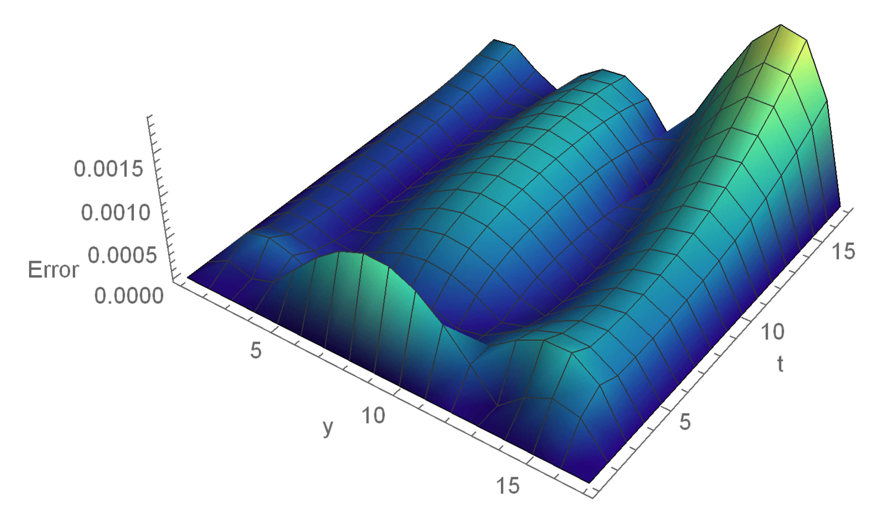 Hybrid Functions and Approaches to Solve Some Fredholm and Volterra Integro-Differential Equations thumbnail