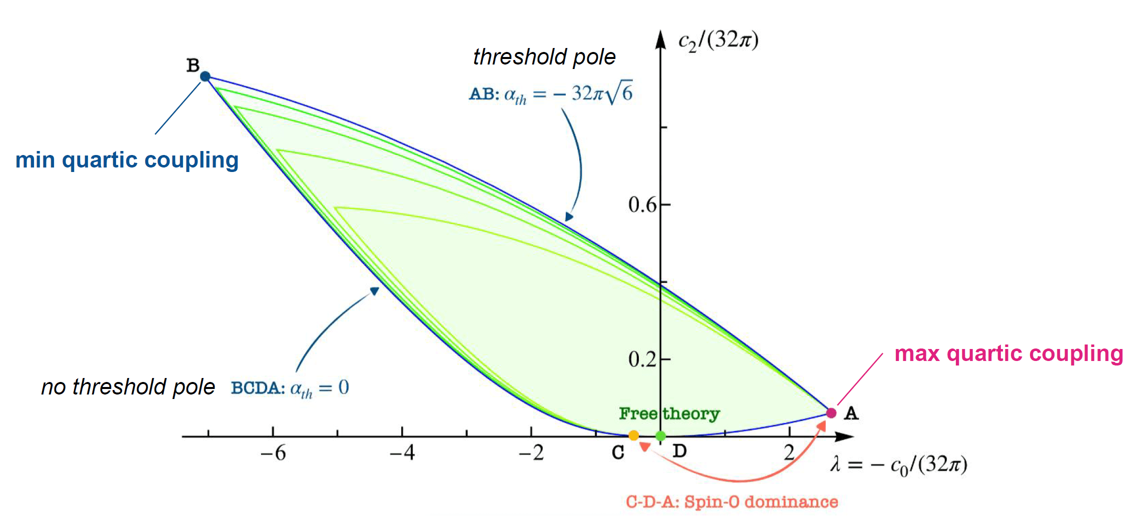The S-matrix Gauge Theory Bootstrap (4D) Pion-Pion Scattering thumbnail